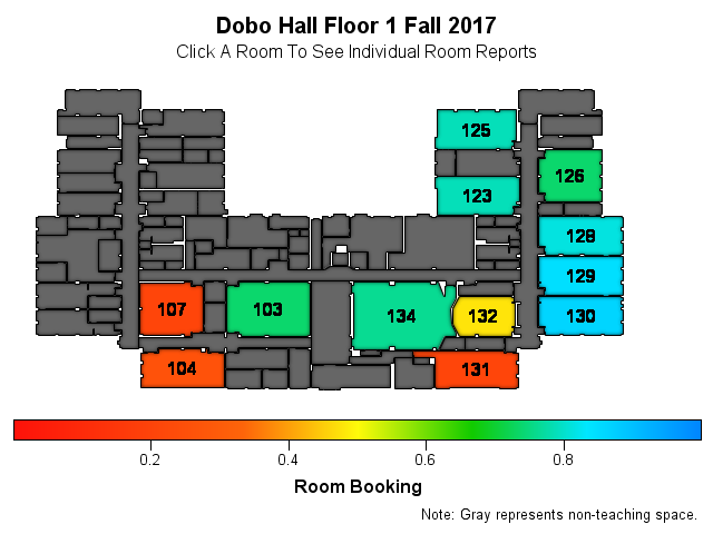 University Campus Space Utilization