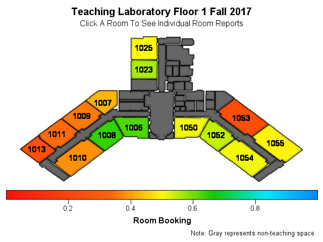 The SGPlot Procedure